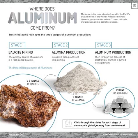 how to fabricate something from aluminum|how to manufacture aluminum parts.